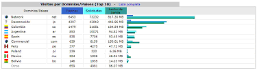Estad&iacute;sticas Web Avanzadas de SPC - Captura 2